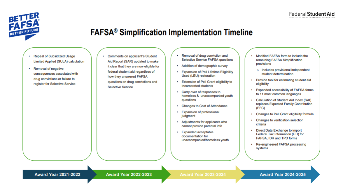 implementation-timeline